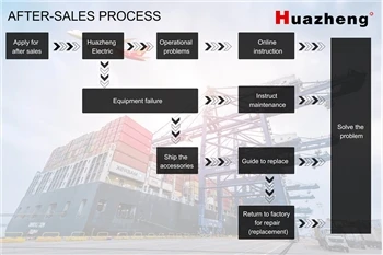 عملية ما بعد البيع Huazheng Electric